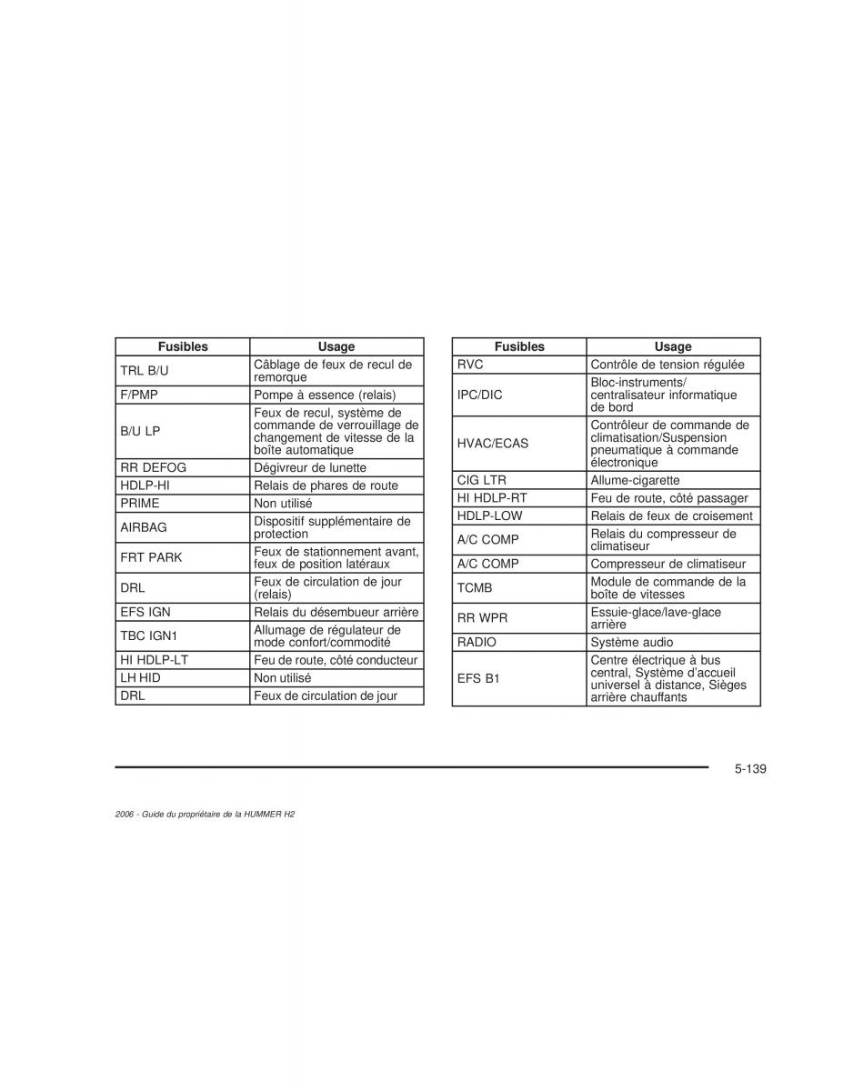 manual  Hummer H2 manuel du proprietaire / page 532