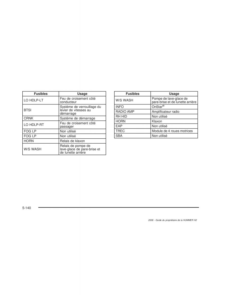 manual  Hummer H2 manuel du proprietaire / page 533