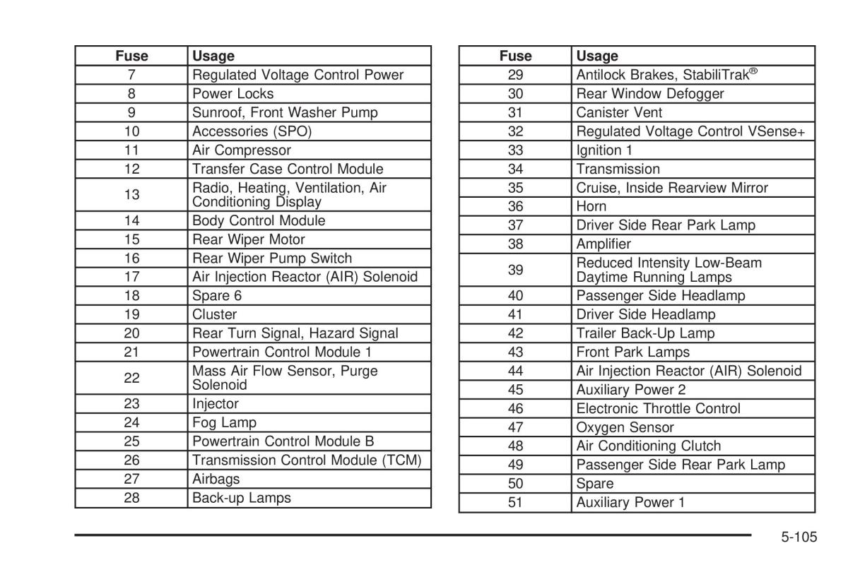 Hummer H3 owners manual / page 363