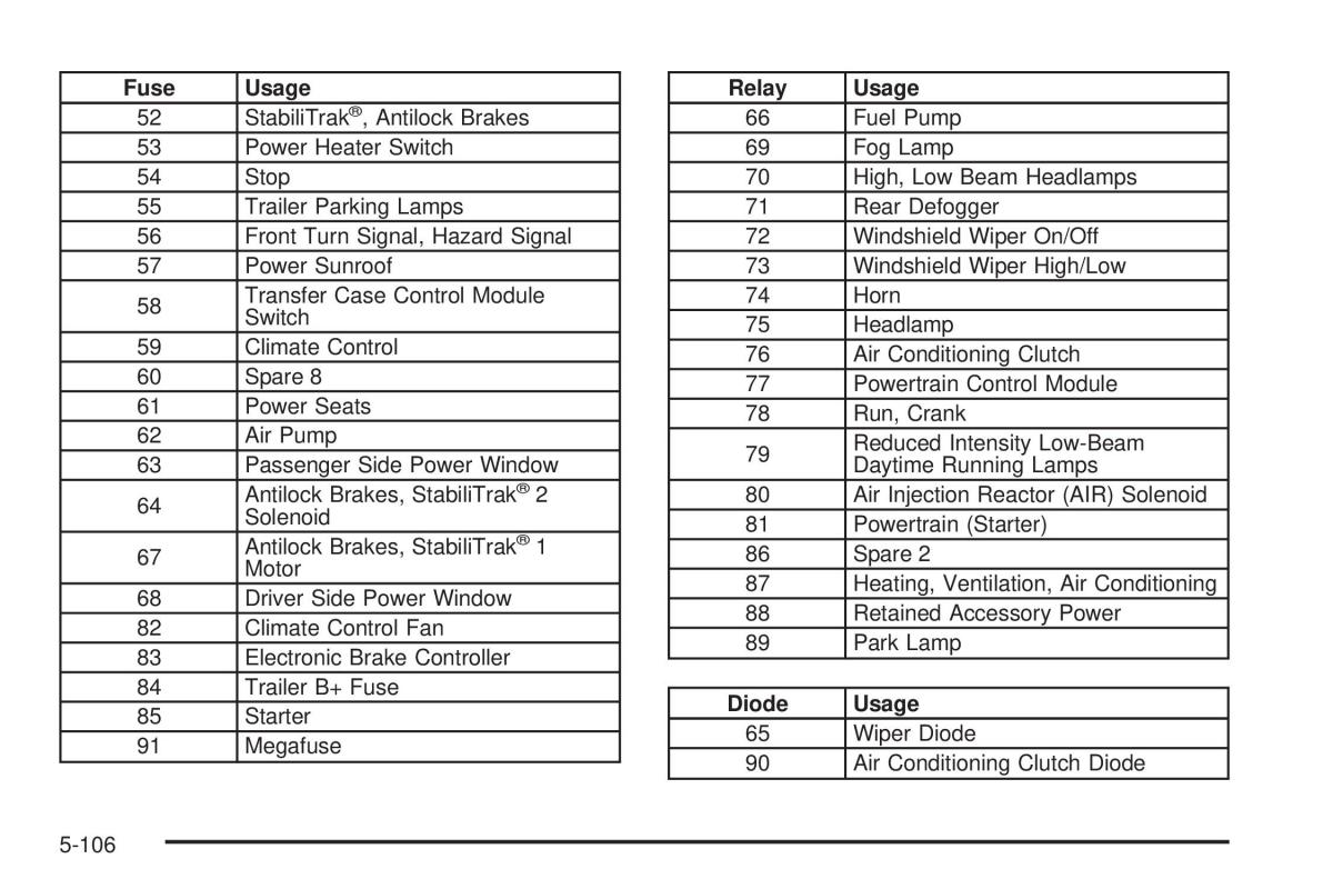 Hummer H3 owners manual / page 364