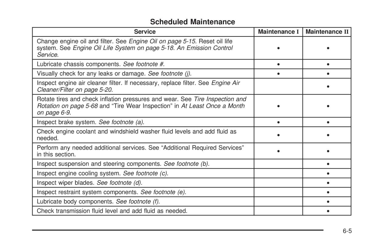 Hummer H3 owners manual / page 371