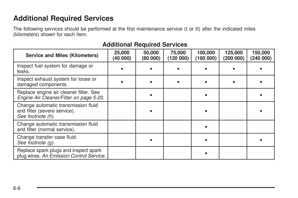 Hummer H3 owners manual / page 372