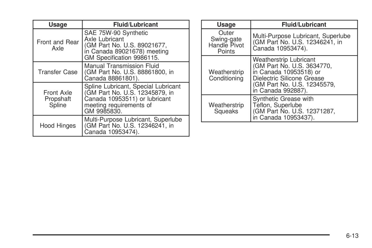 Hummer H3 owners manual / page 379