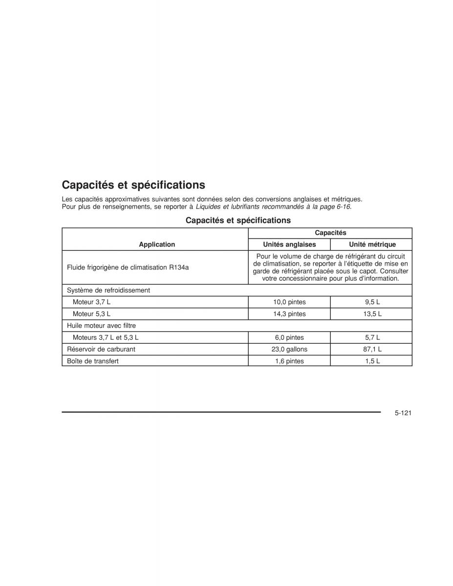 Hummer H3 manuel du proprietaire / page 413