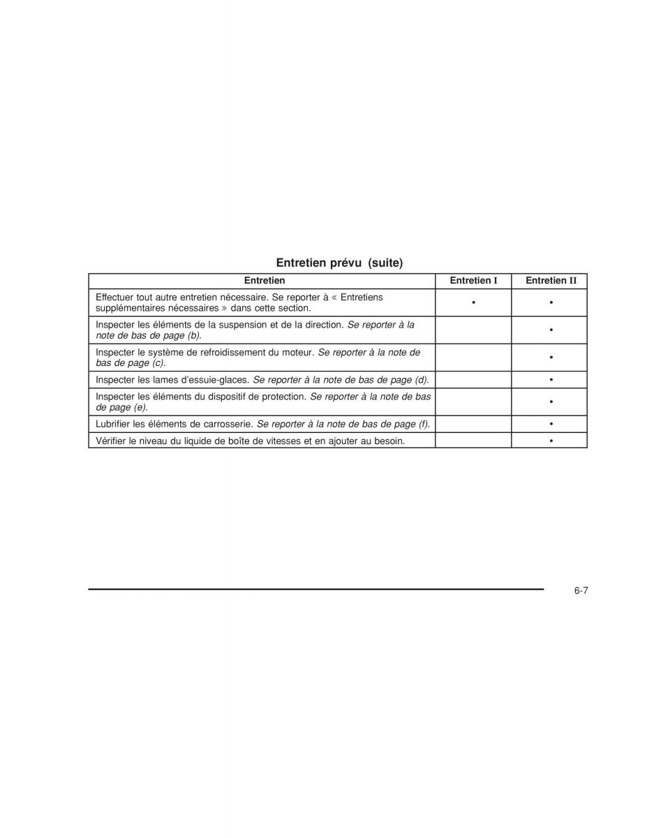 Hummer H3 manuel du proprietaire / page 421