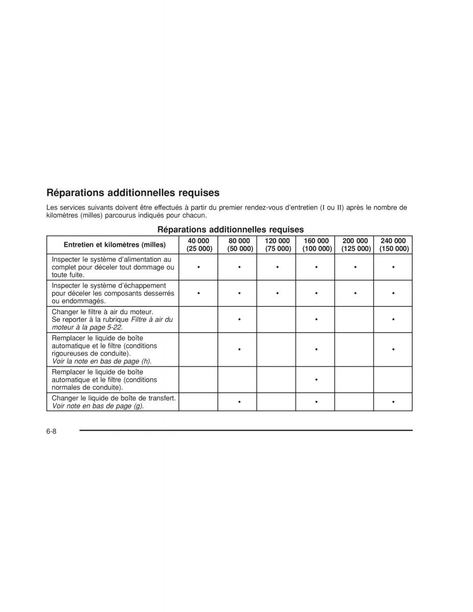 Hummer H3 manuel du proprietaire / page 422