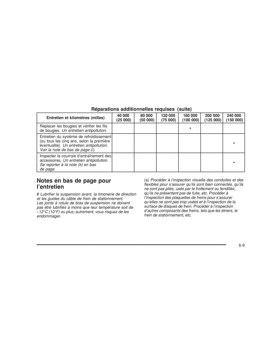 Hummer H3 manuel du proprietaire / page 423