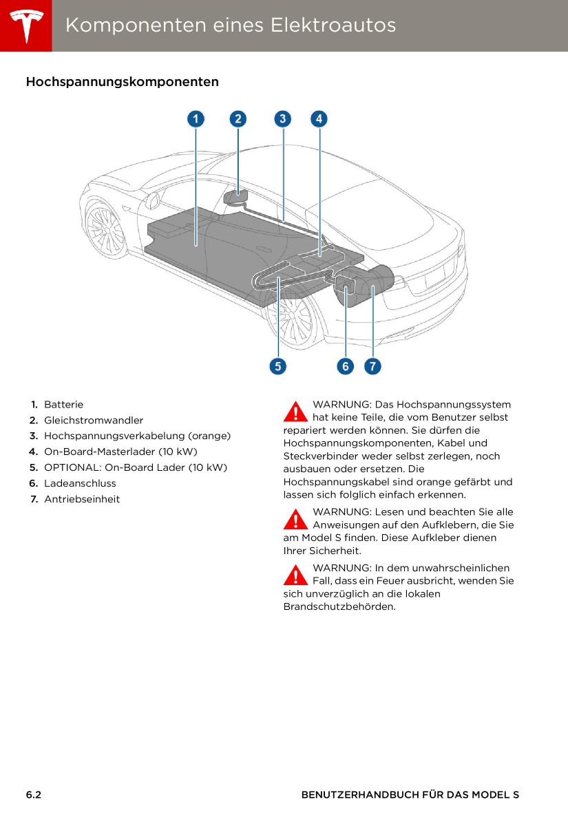 Tesla S Handbuch / page 102