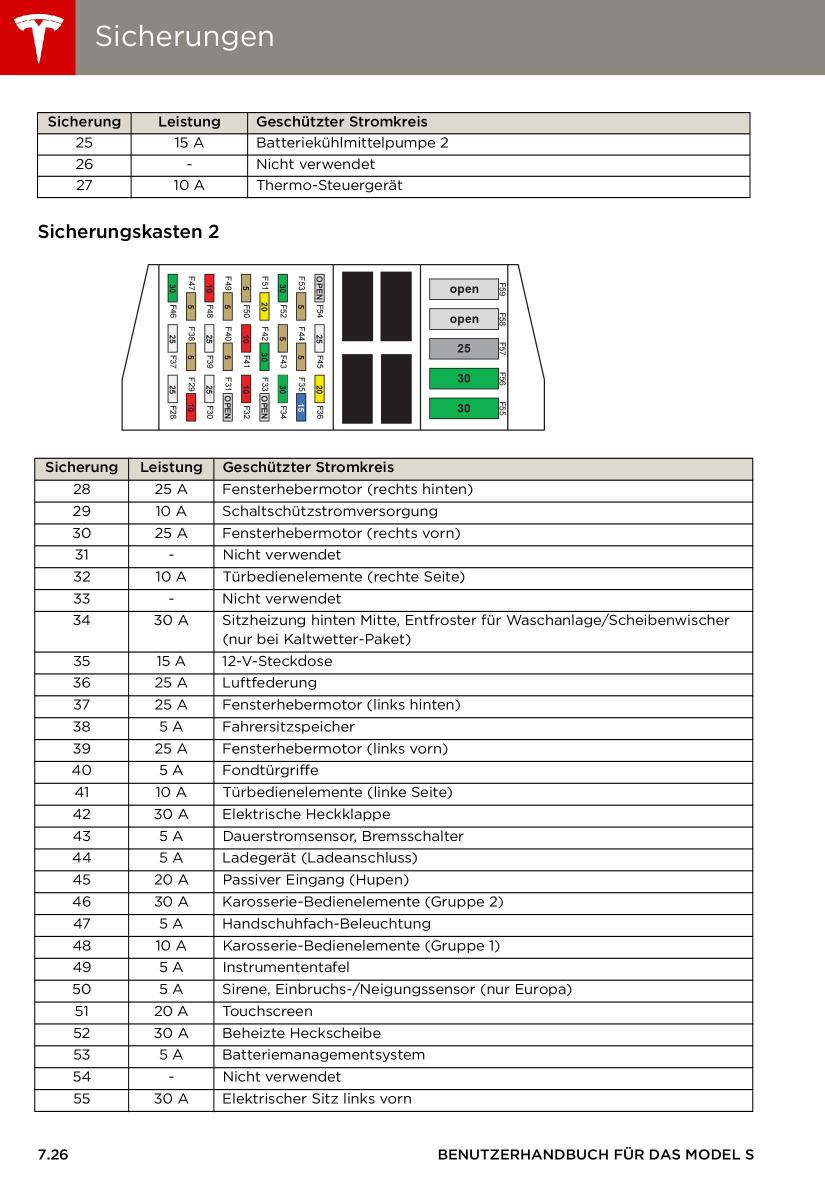 Tesla S Handbuch / page 136