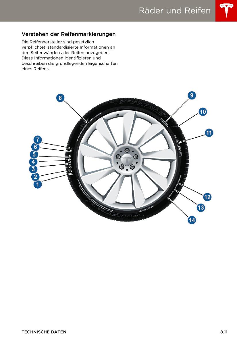 Tesla S Handbuch / page 153