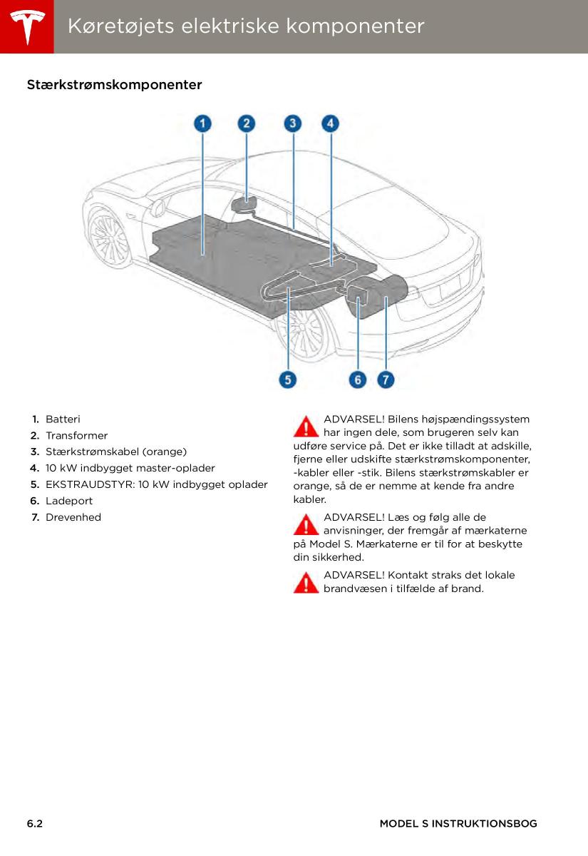 Tesla S Bilens instruktionsbog / page 94