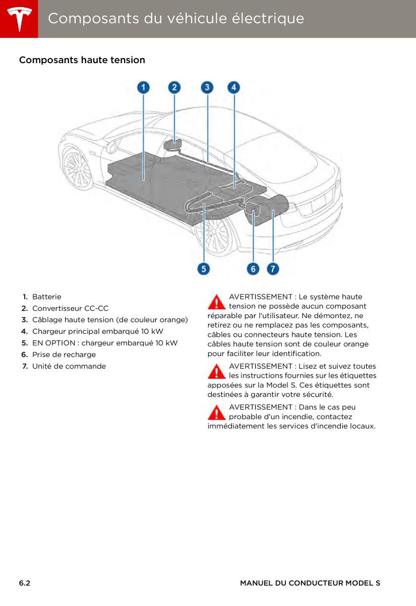 Tesla S manuel du proprietaire / page 114