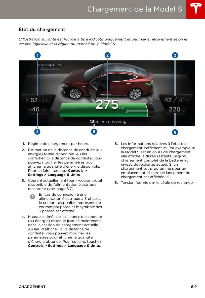 Tesla S manuel du proprietaire / page 121