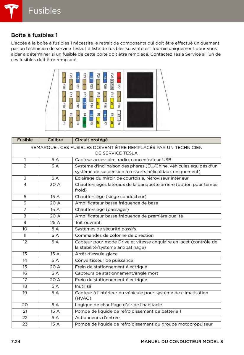 Tesla S manuel du proprietaire / page 146