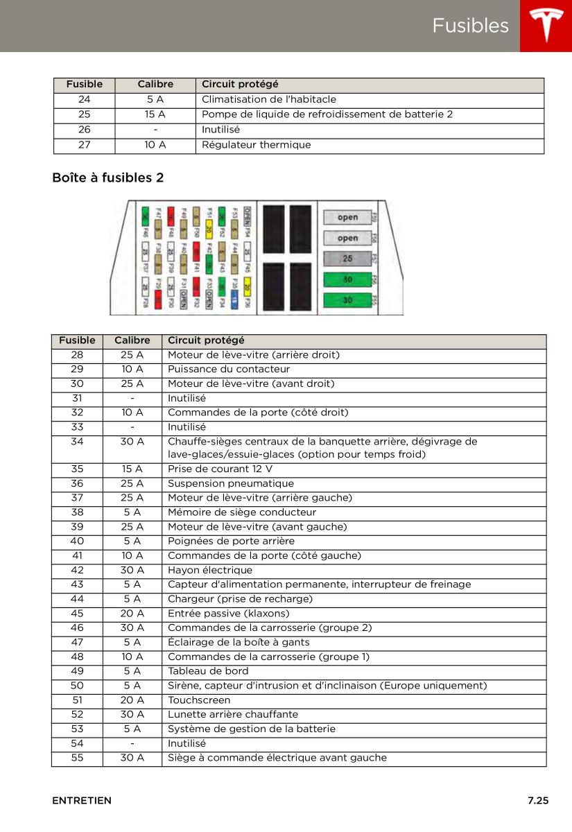 Tesla S manuel du proprietaire / page 147