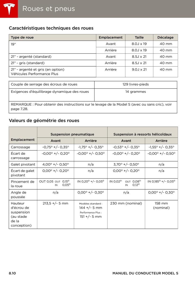 Tesla S manuel du proprietaire / page 162