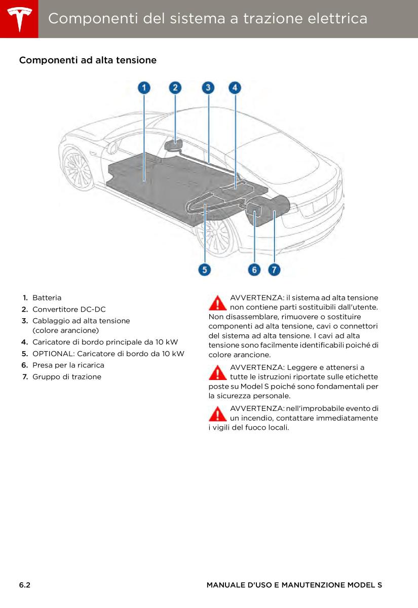 Tesla S manuale del proprietario / page 108