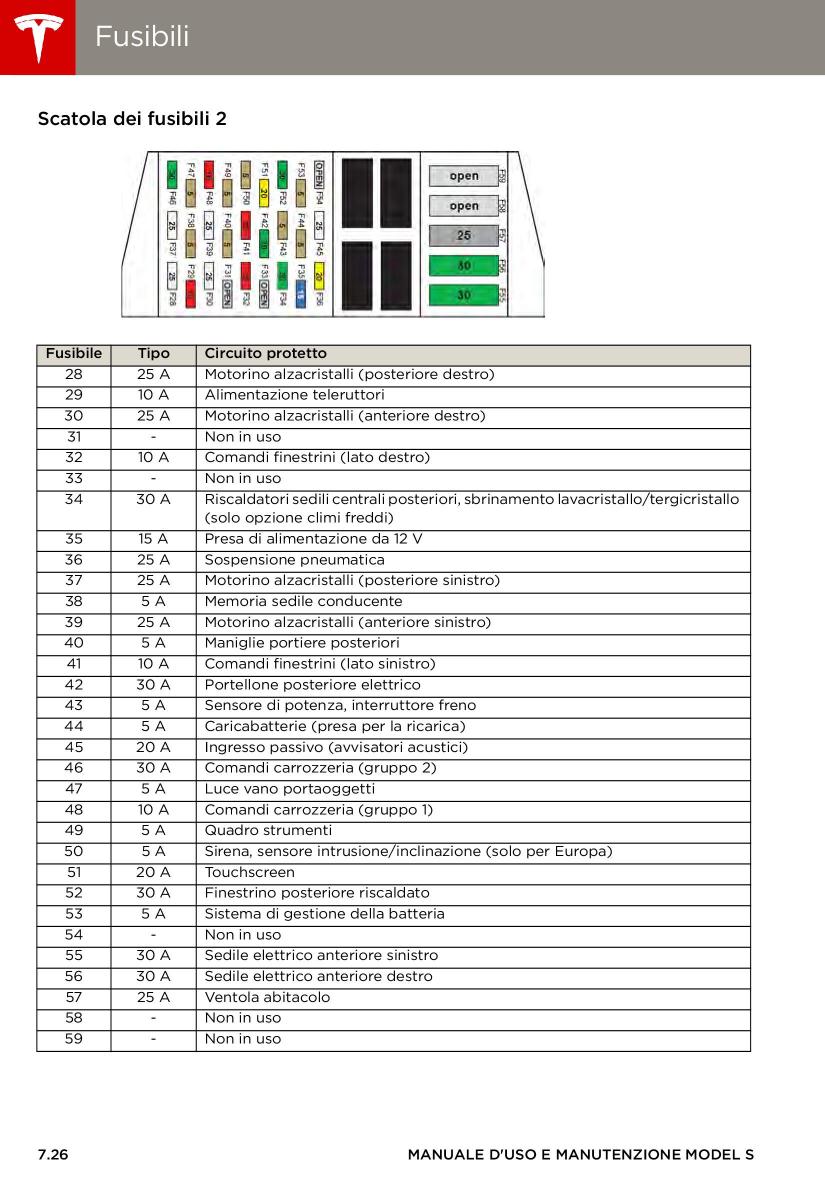 Tesla S manuale del proprietario / page 142