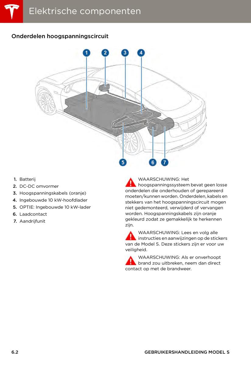 Tesla S handleiding / page 100