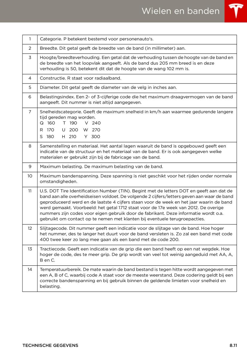 Tesla S handleiding / page 145