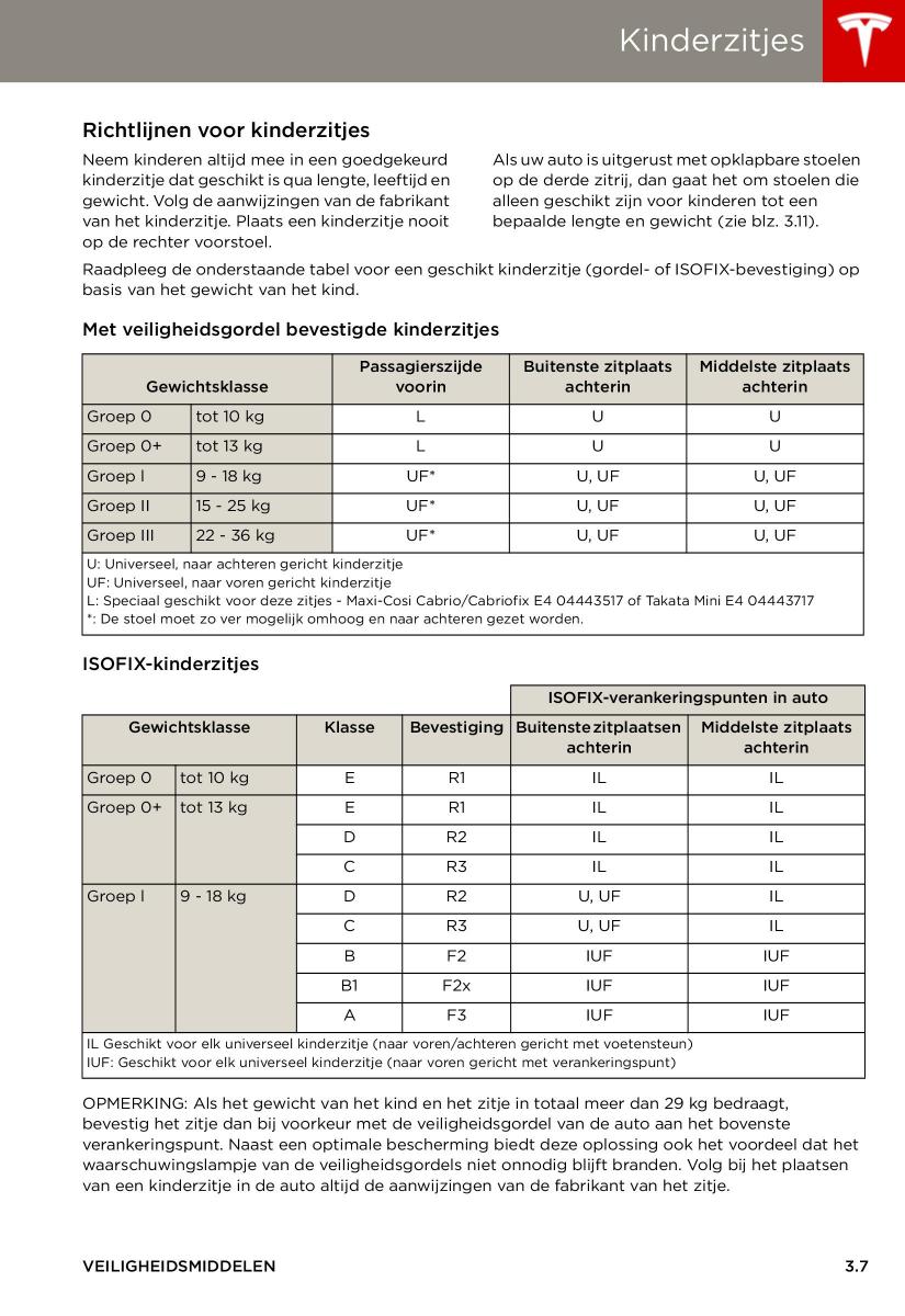 Tesla S handleiding / page 29