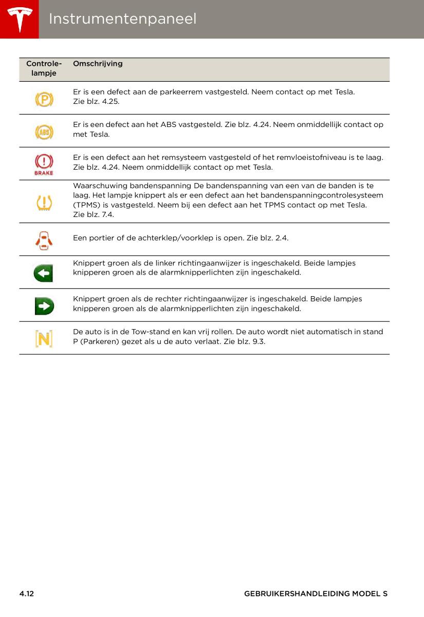 Tesla S handleiding / page 52