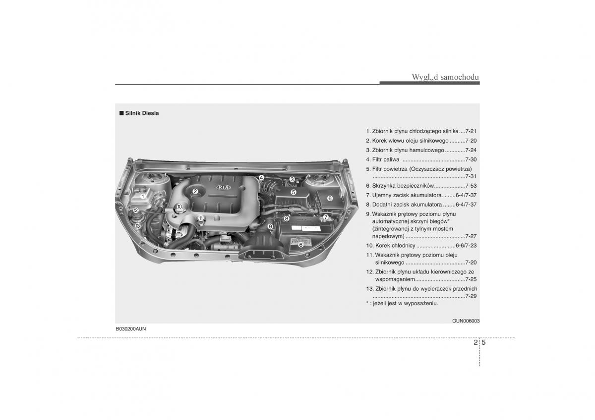 KIA Carens II 2 instrukcja obslugi / page 22