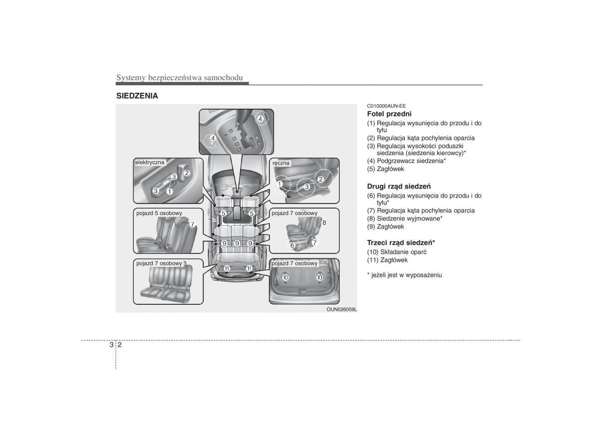 KIA Carens II 2 instrukcja obslugi / page 24