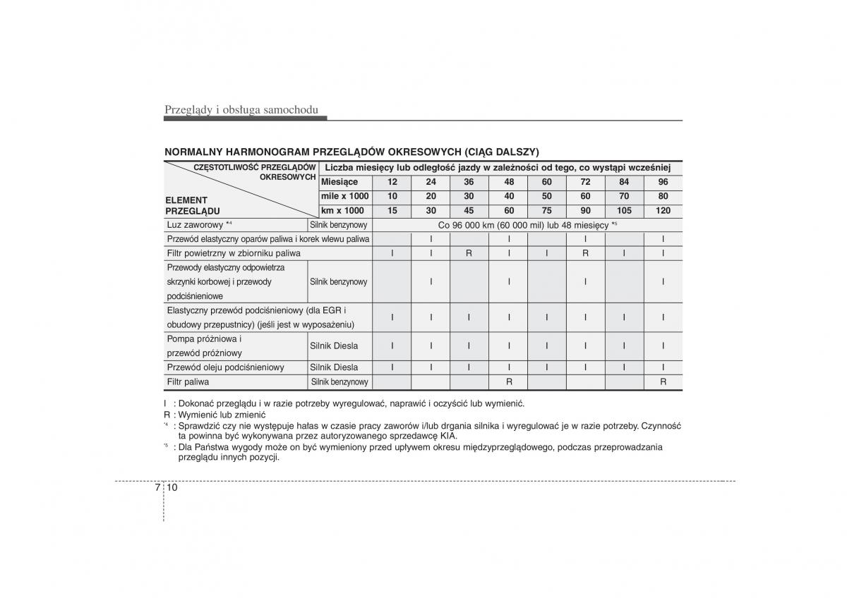 KIA Carens II 2 instrukcja obslugi / page 307