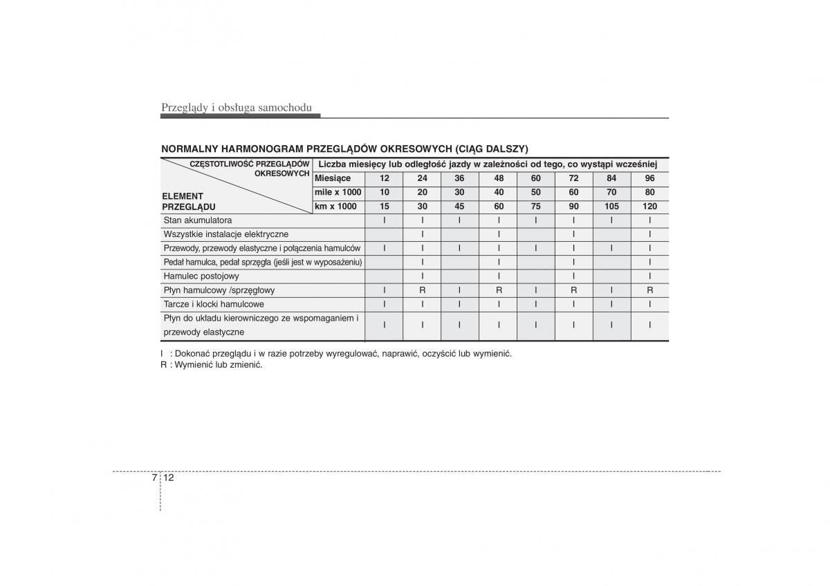 KIA Carens II 2 instrukcja obslugi / page 309