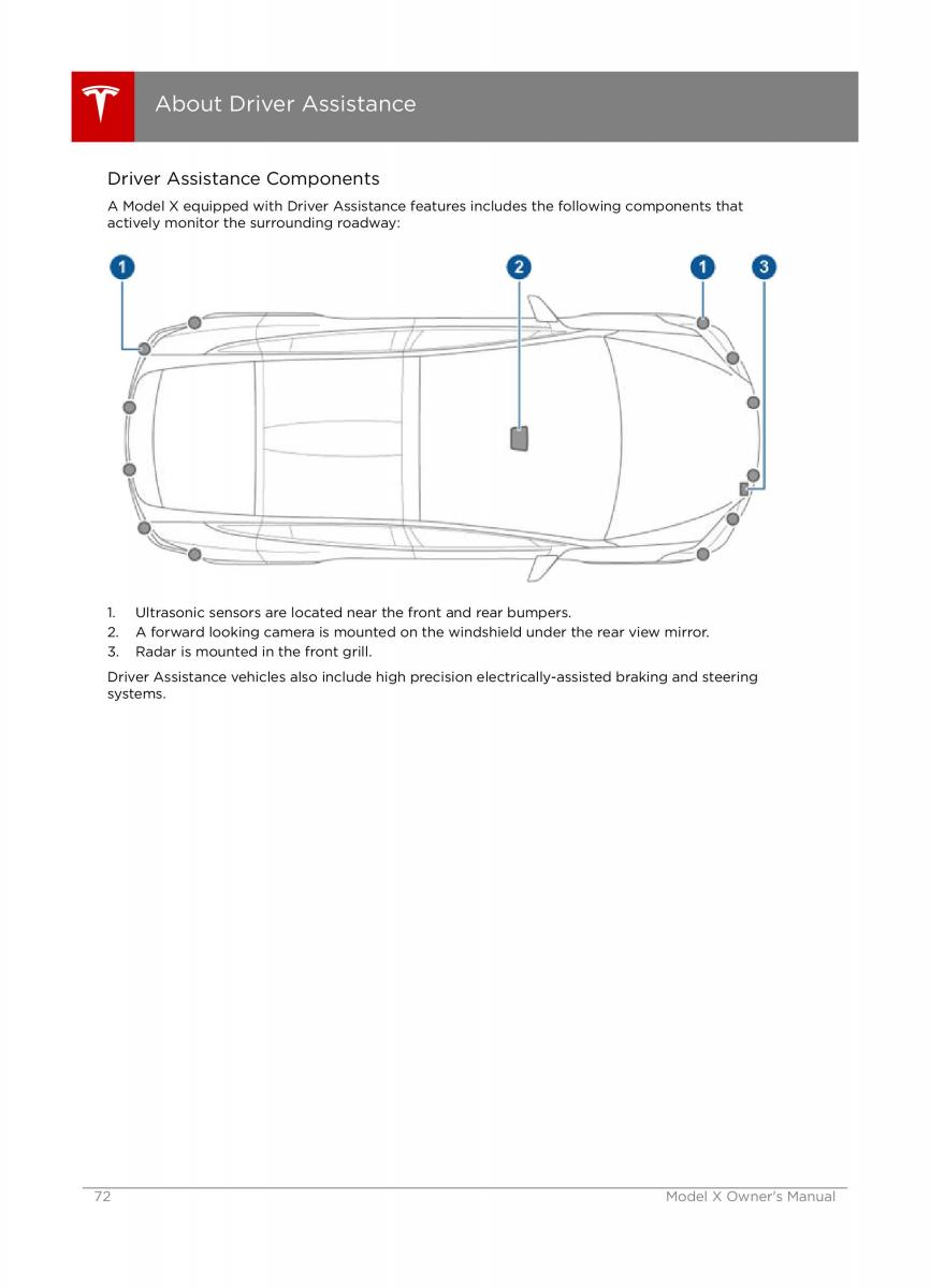 Tesla X owners manual / page 72