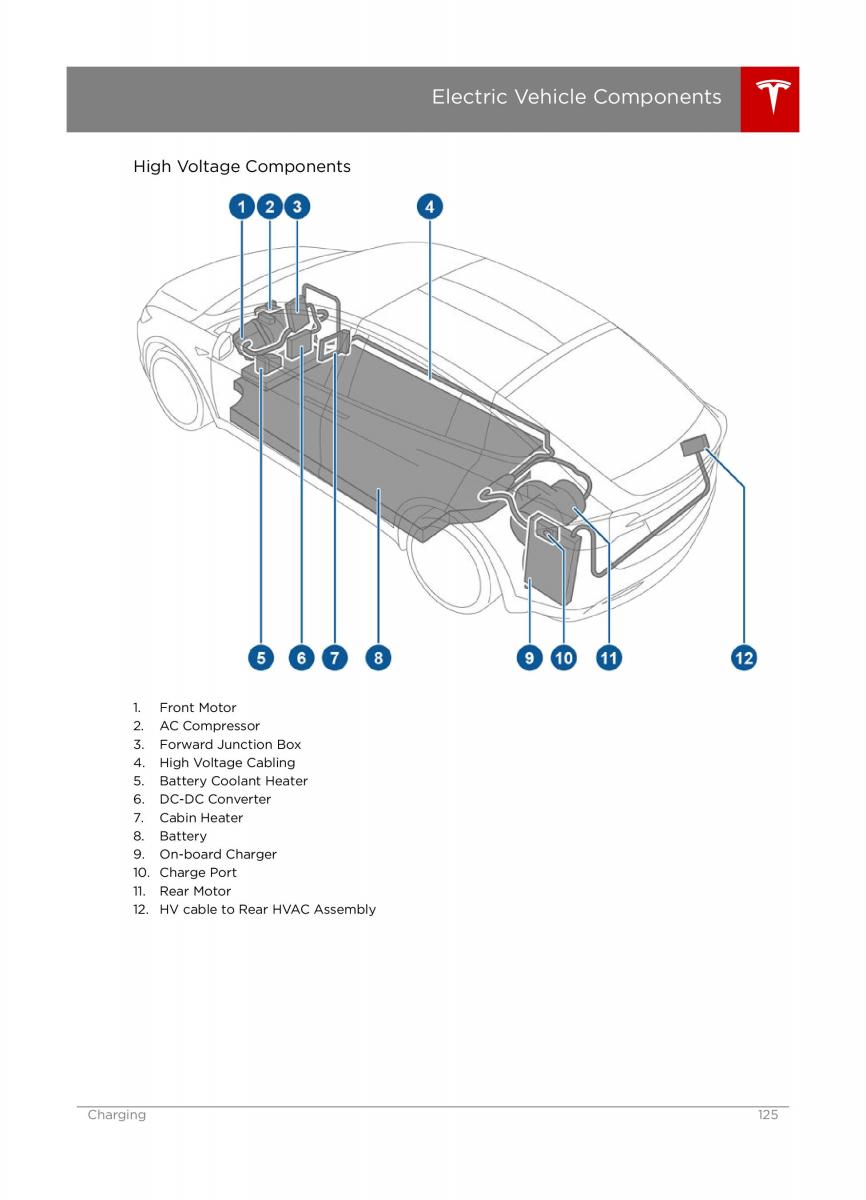 Tesla X owners manual / page 125