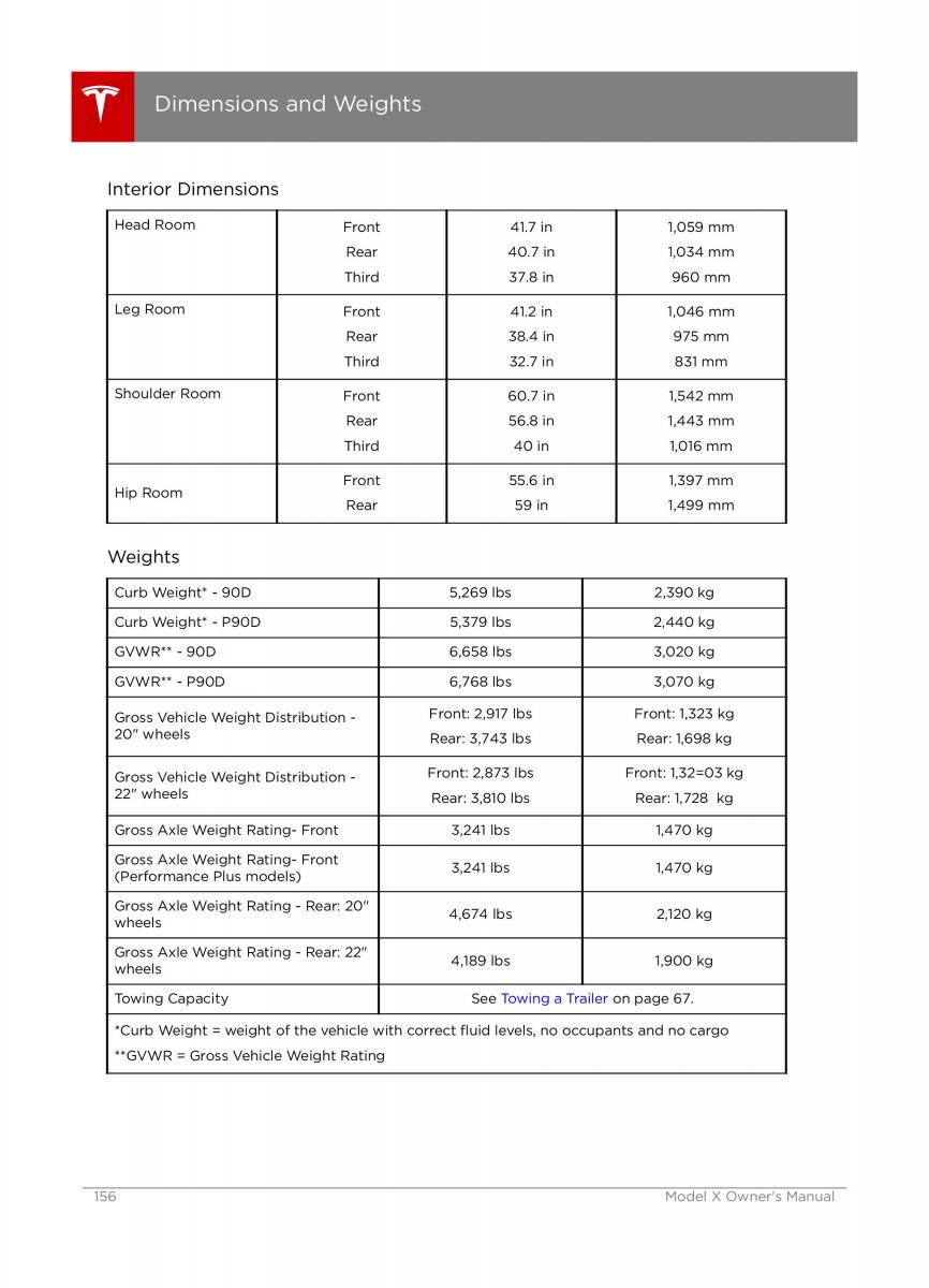 Tesla X owners manual / page 156