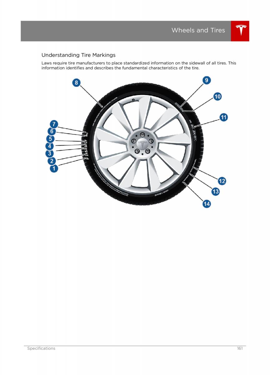 Tesla X owners manual / page 161