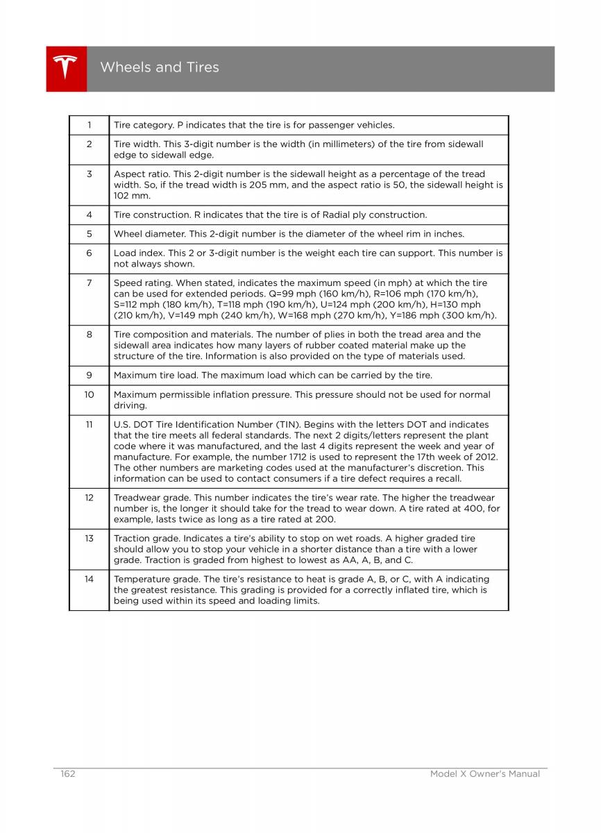 Tesla X owners manual / page 162