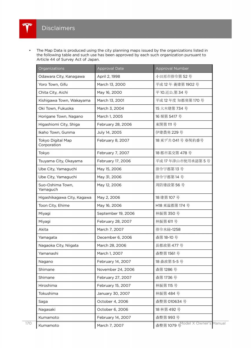 Tesla X owners manual / page 170