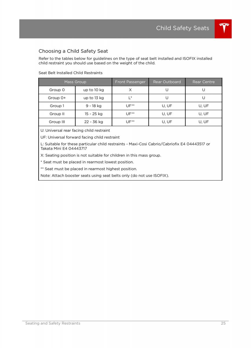 Tesla X owners manual / page 25