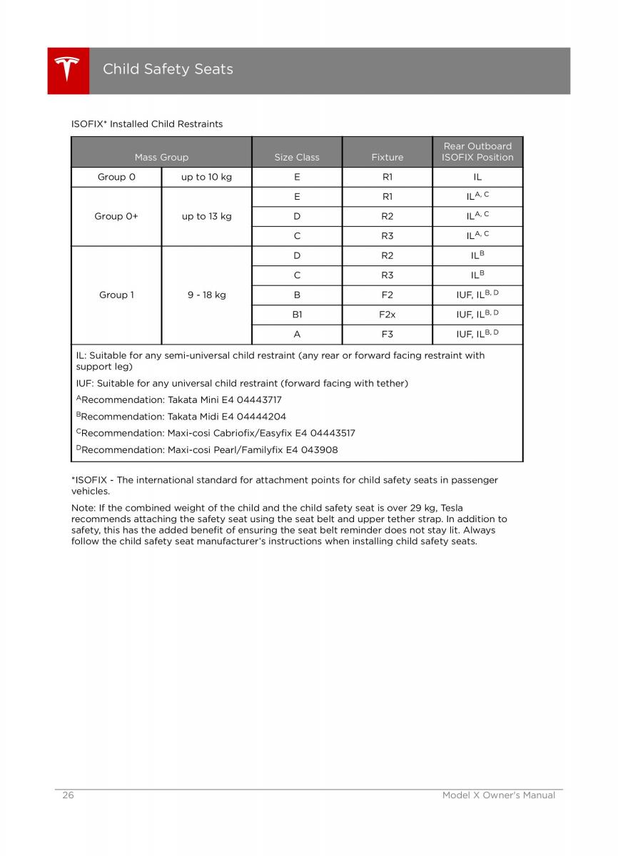 Tesla X owners manual / page 26