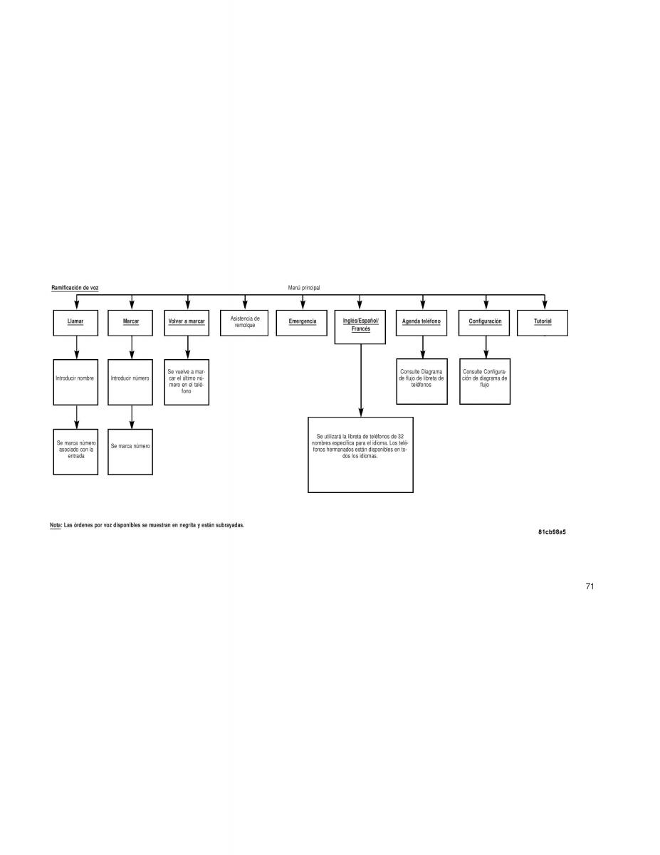 Chrysler Voyager V 5 Town and Country Lancia Voyager manual del propietario / page 74