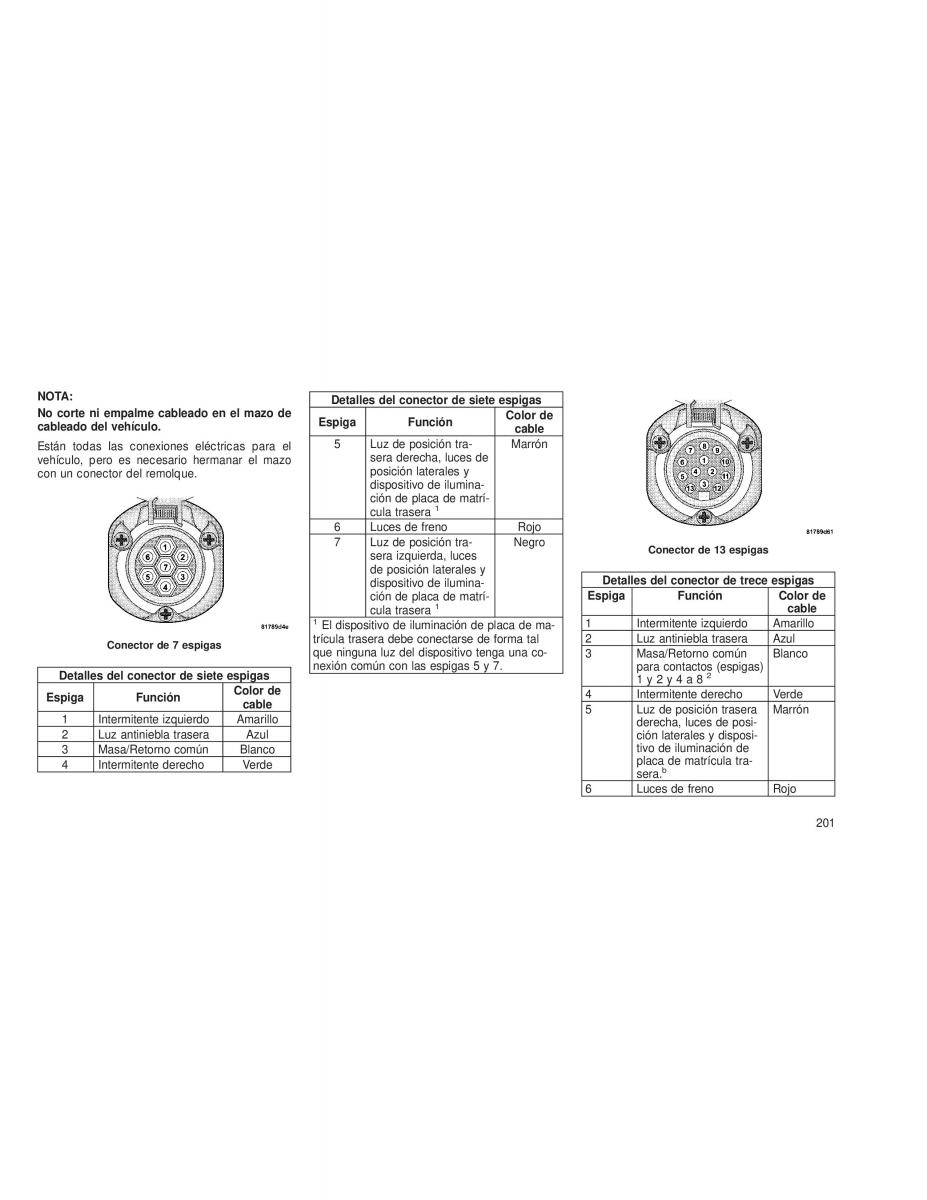 Chrysler Voyager V 5 Town and Country Lancia Voyager manual del propietario / page 204