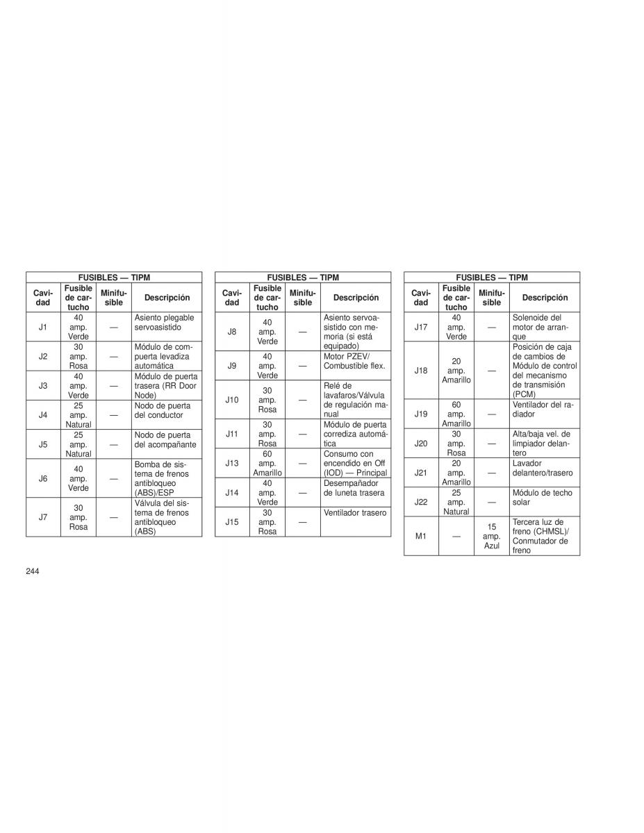 Chrysler Voyager V 5 Town and Country Lancia Voyager manual del propietario / page 247