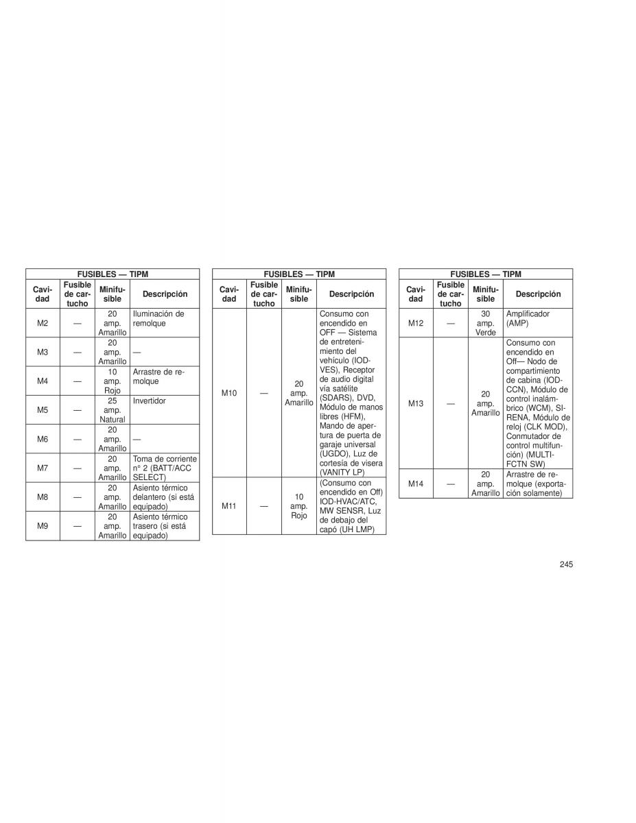 Chrysler Voyager V 5 Town and Country Lancia Voyager manual del propietario / page 248