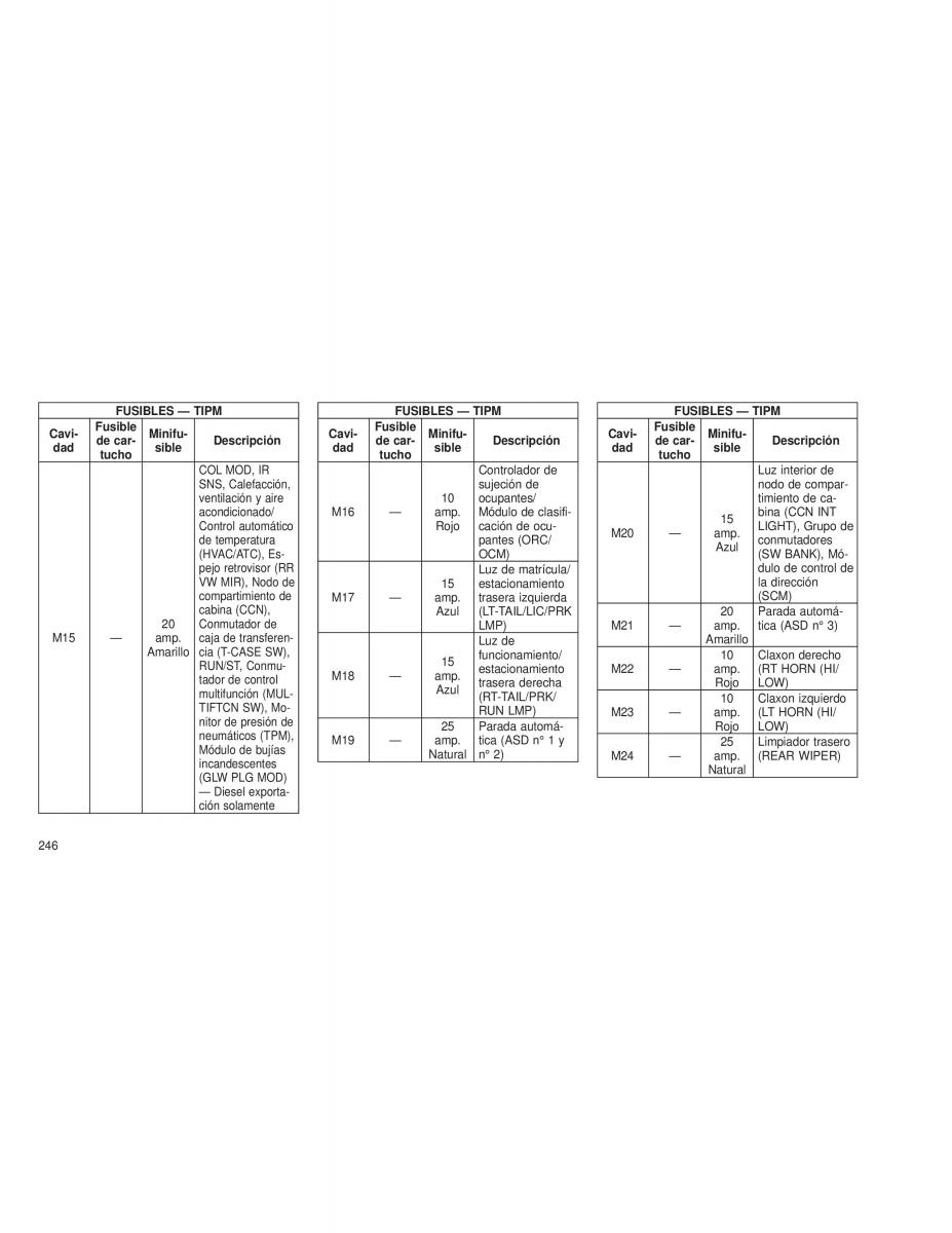 Chrysler Voyager V 5 Town and Country Lancia Voyager manual del propietario / page 249