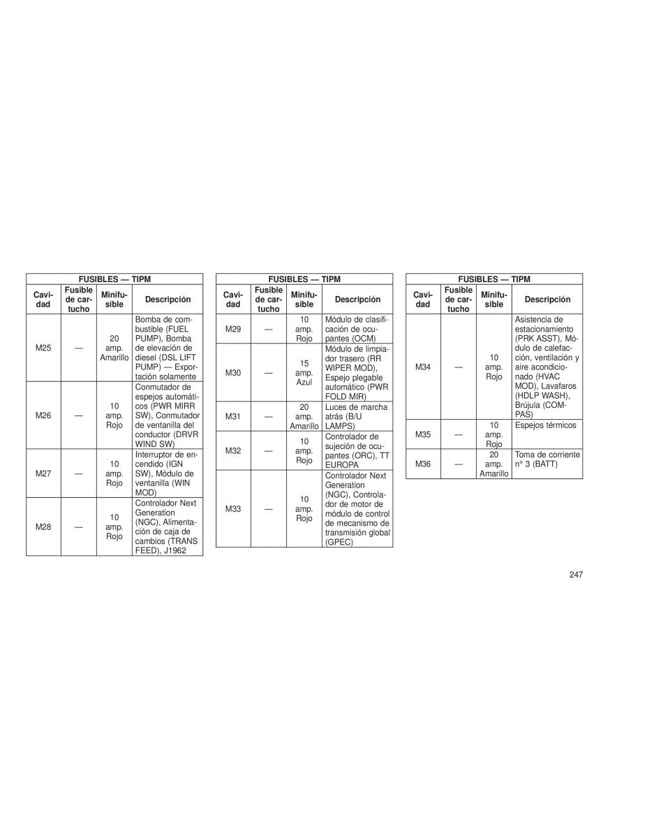 Chrysler Voyager V 5 Town and Country Lancia Voyager manual del propietario / page 250