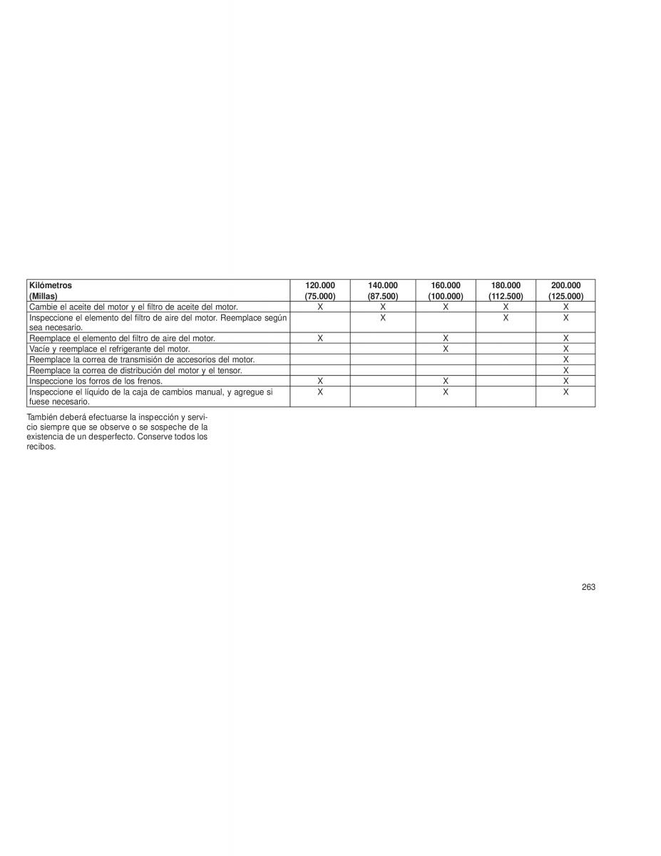 Chrysler Voyager V 5 Town and Country Lancia Voyager manual del propietario / page 266