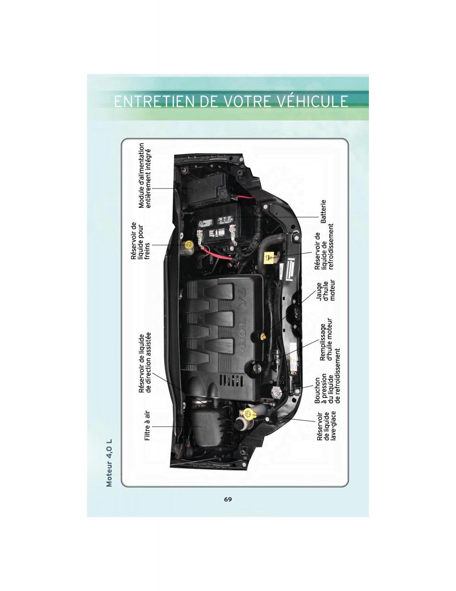 Chrysler Voyager V 5 Town and Country Lancia Voyager manuel du proprietaire / page 71