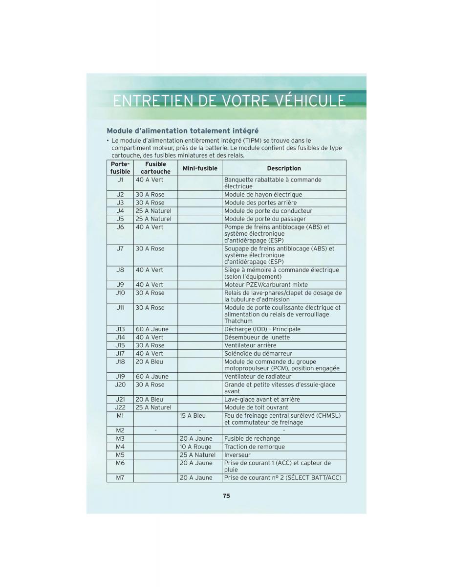 Chrysler Voyager V 5 Town and Country Lancia Voyager manuel du proprietaire / page 77