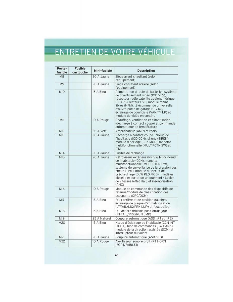 Chrysler Voyager V 5 Town and Country Lancia Voyager manuel du proprietaire / page 78