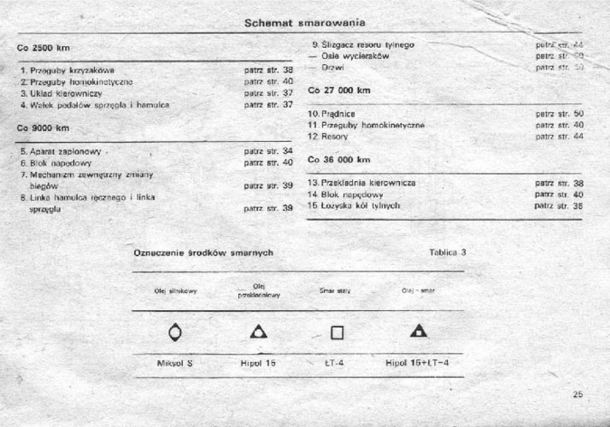 Syrena 105 FSO FSM instrukcja obslugi / page 29