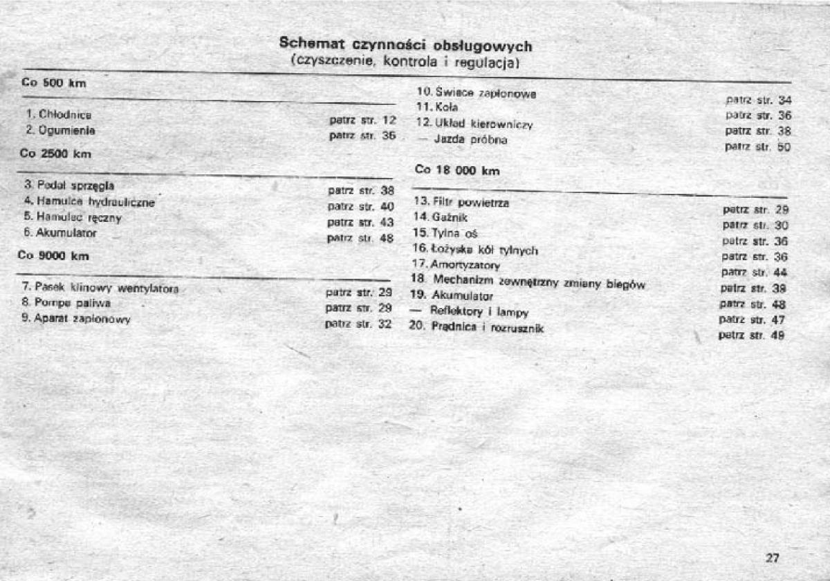 manual  Syrena 105 FSO FSM instrukcja / page 31